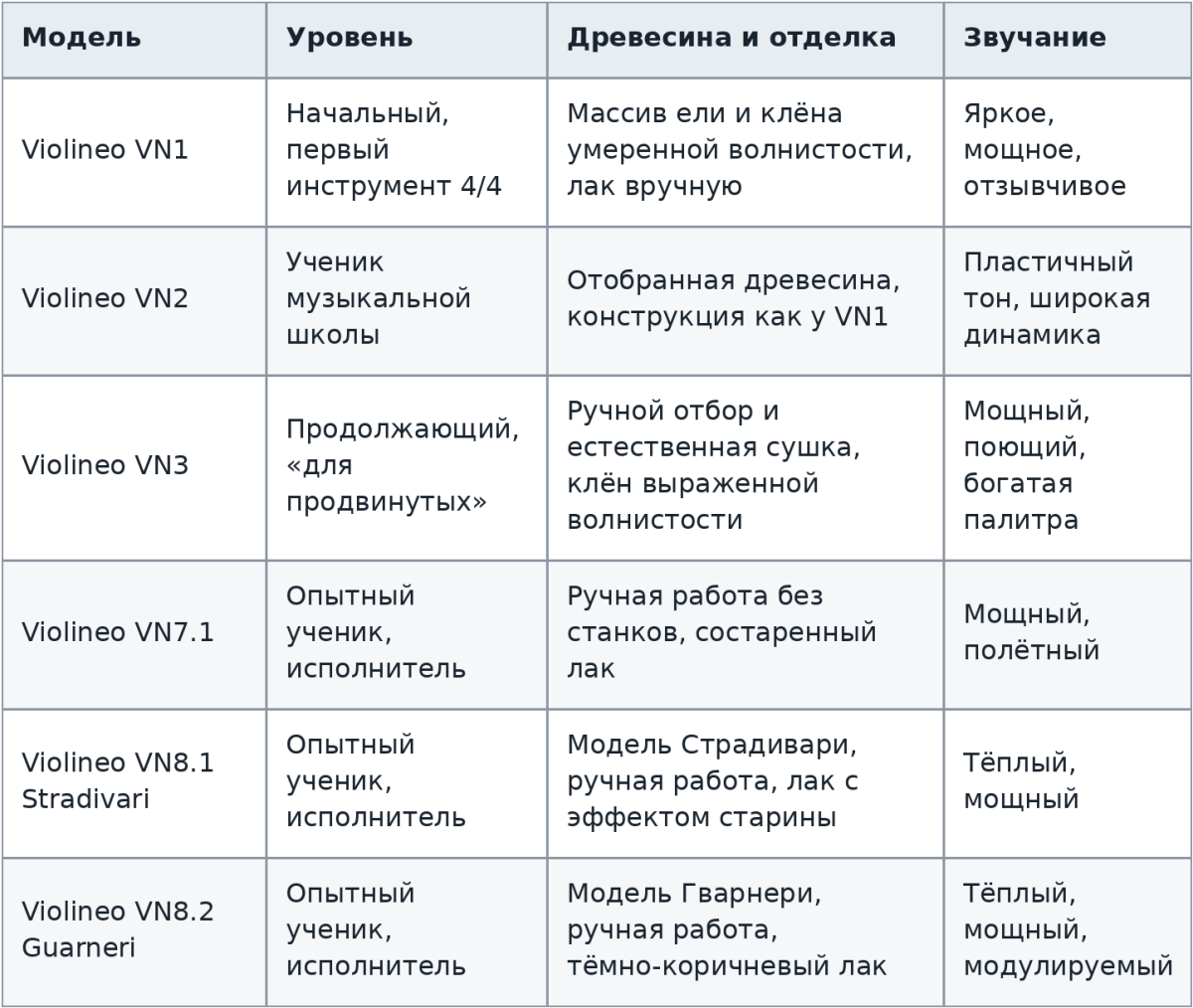 Violineo_comparison_without_price.png Violineo_comparison_without_price.png