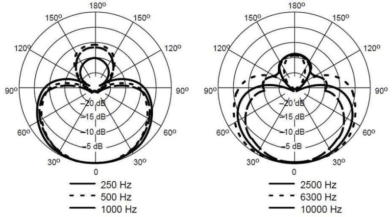 Микрофон Shure BETA 58A