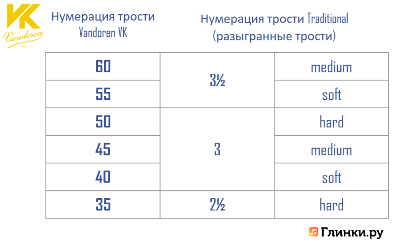 Трость для кларнета Vandoren VK1 50 Bb пластиковая