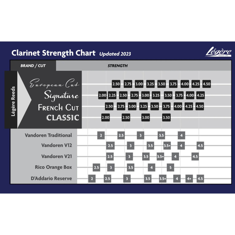 Трость для кларнета Legere French Cut №3,75 Bb пластиковая